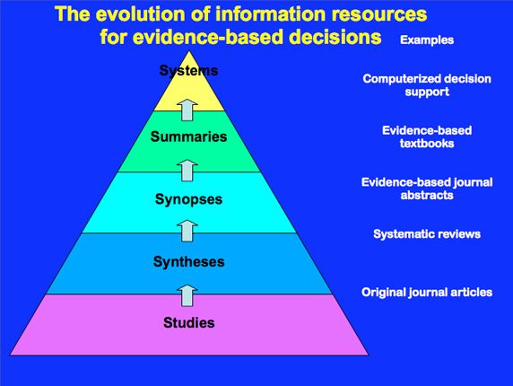 pyramid